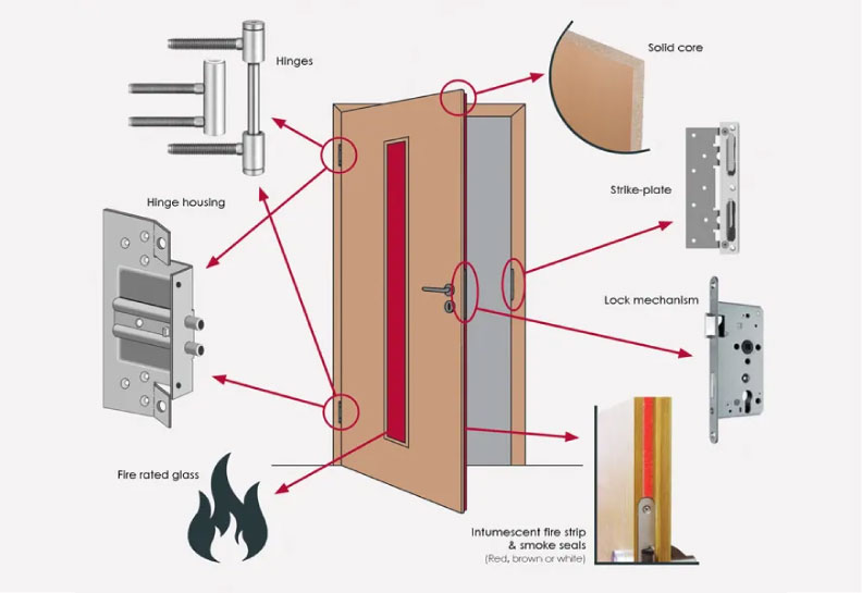 Fire Door Inspection & Maintenance