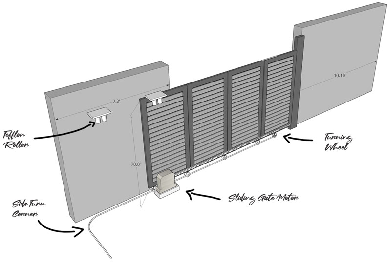 Gate Installation